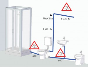 Ремонт сололифта — Киев